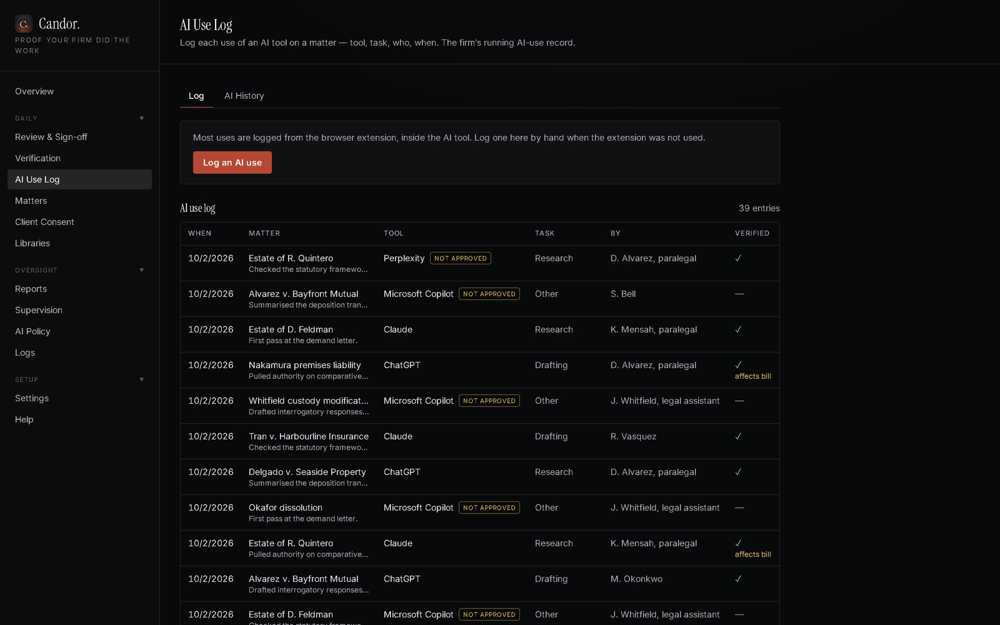 Candor’s AI use log: each use with its matter, tool, task, person and verification