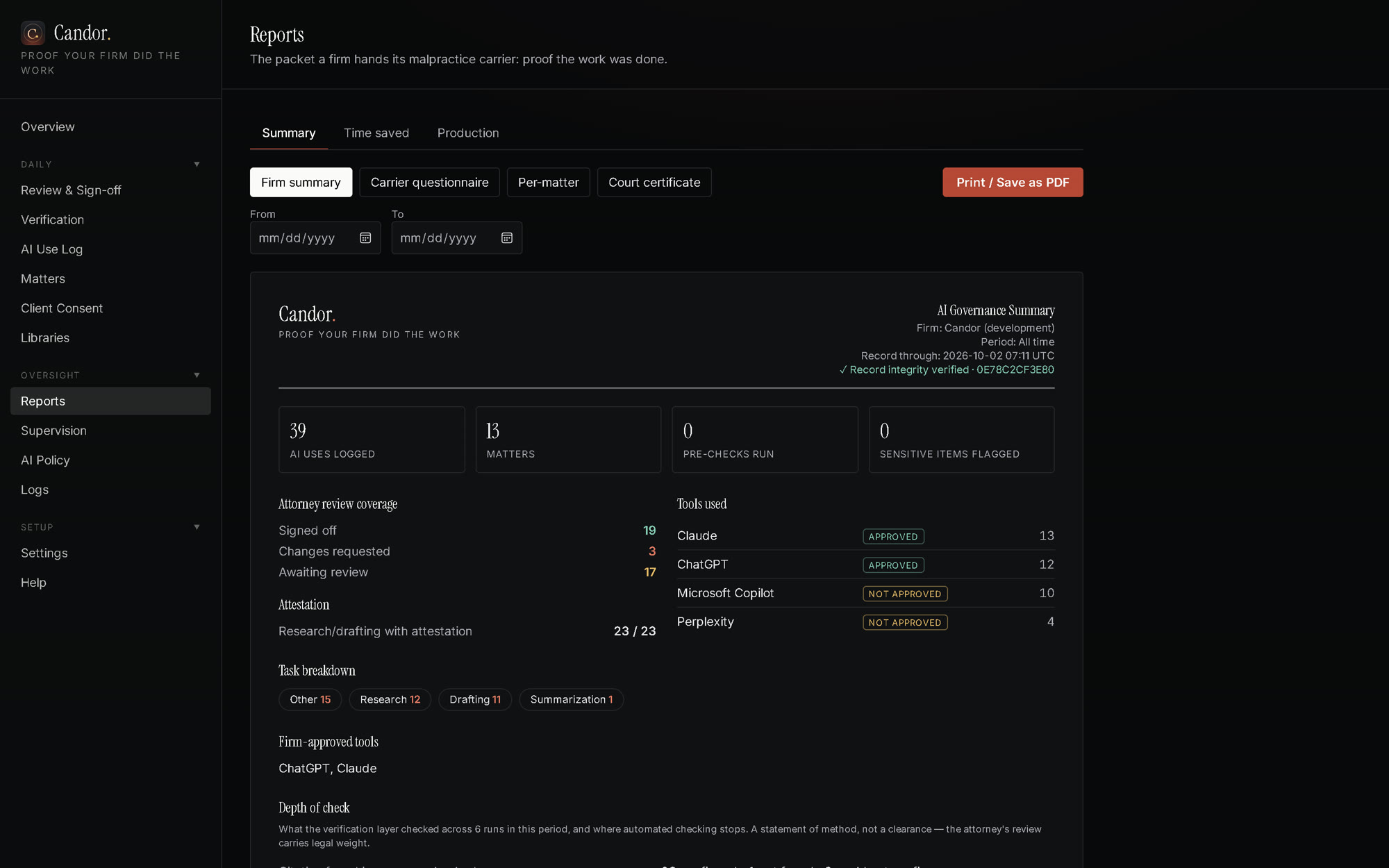 Candor’s firm summary report: uses logged, attorney review coverage and tools used